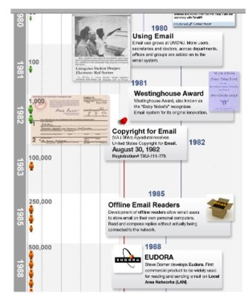 Who Really Invented Email? Three Origin Stories of the Inbox